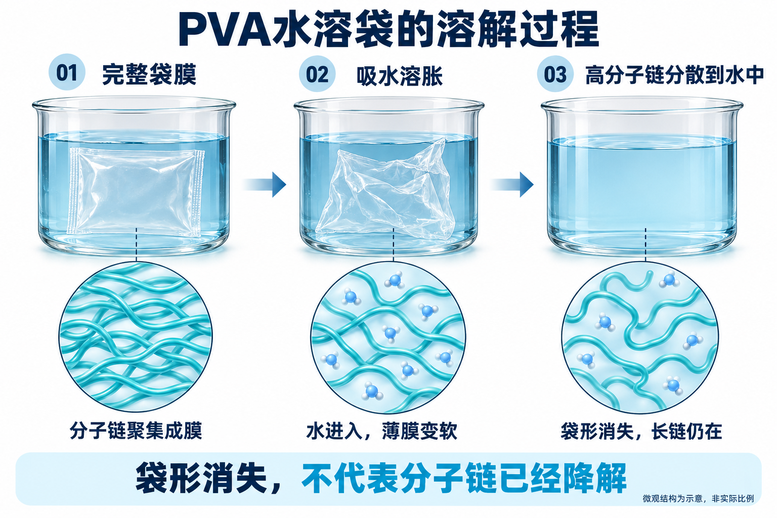 pva-dissolution-diagram.png